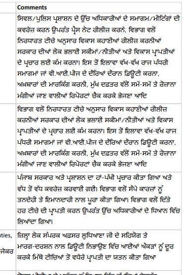 मुख्यमंत्री स्वास्थ्य बीमा योजना के तहत जिले नामांकन शिविर का किया जाएगा आयोजन