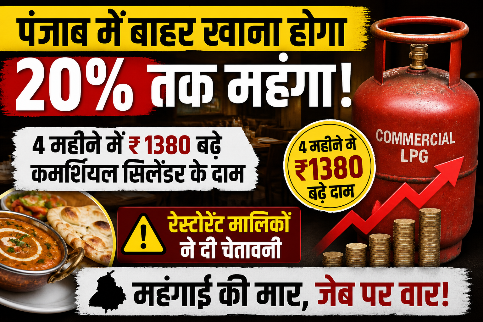 पंजाब में बाहर खाना होगा 20% तक महंगा: 4 महीने में ₹1380 बढ़े कमर्शियल सिलेंडर के दाम, रेस्टोरेंट मालिकों ने दी चेतावनी
